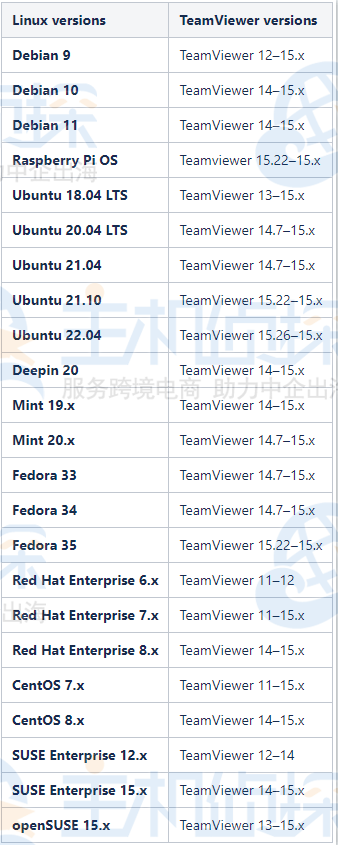 Linux操作系统版本