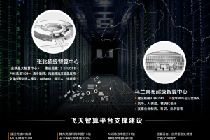 阿里云启动全球最大智算中心