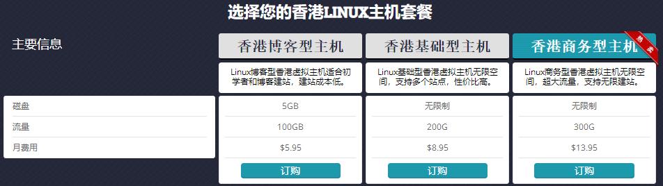 HostEase香港主机