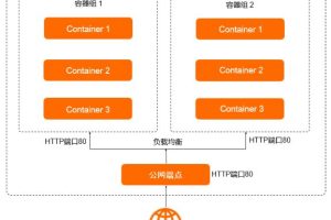 轻量容器服务部署架构图