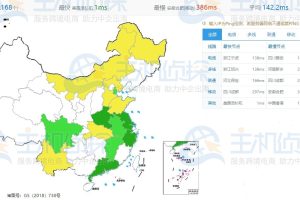 RAKsmart洛杉矶服务器延迟