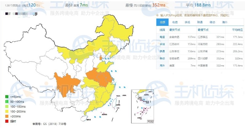 RAKsmart洛杉矶服务器延迟