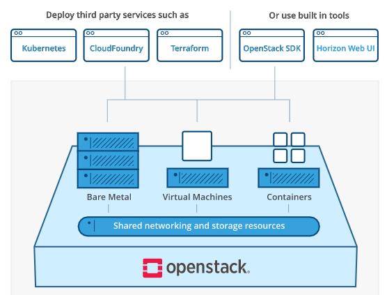 OpenStack