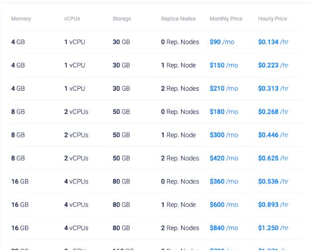 Vultr全托管PostgreSQL数据库服务