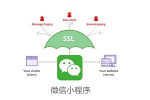 微信小程序可以使用什么类型的SSL证书