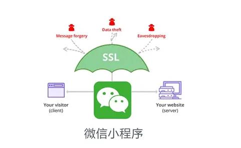 微信小程序可以使用什么类型的SSL证书