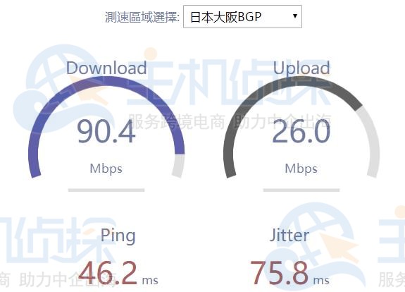 HostKVM日本VPS速度测试