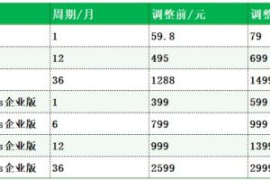 宝塔Linux专业版和宝塔企业版产品价格调整通知