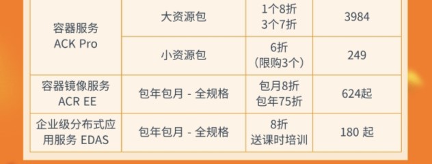 阿里云云原生11月钜惠活动