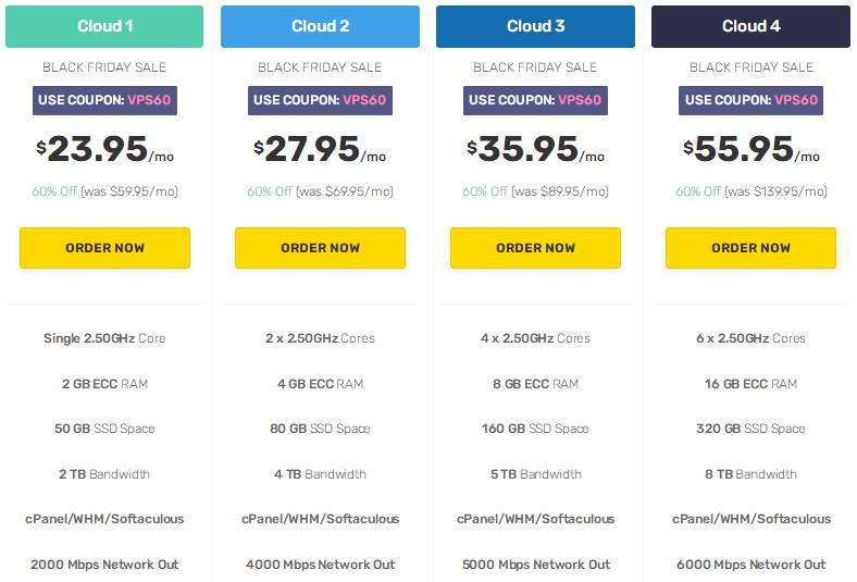 FastComet VPS云主机全场4折促销