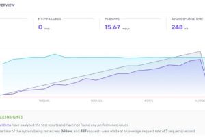 Elementor性能分析