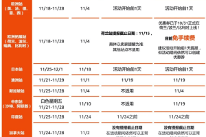 2022亚马逊全球黑五网一时间表