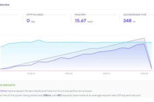 Elementor性能分析