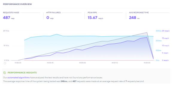 Elementor性能分析