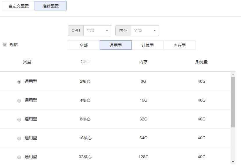 RAKsmart云服务器推荐配置