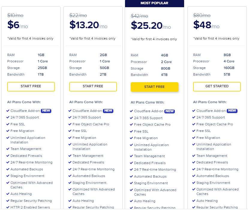 Cloudways黑五促销活动