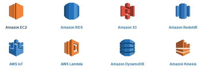 亚马逊云科技云计算产品