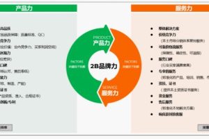 阿里巴巴国际站品牌出海方法论