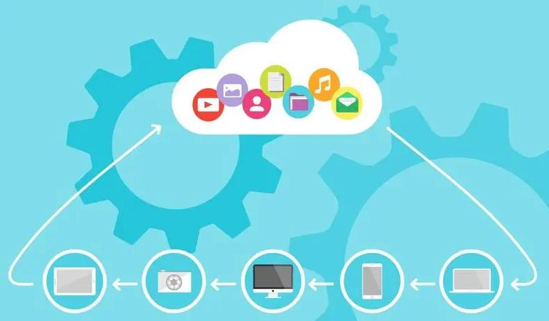 公有云/私有云/混合云的特点和应用场景