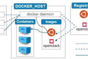 Docker架构