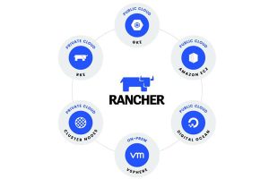 Rancher