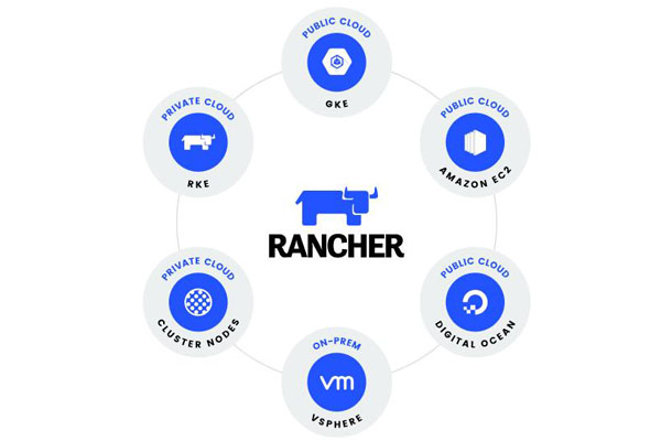 Rancher