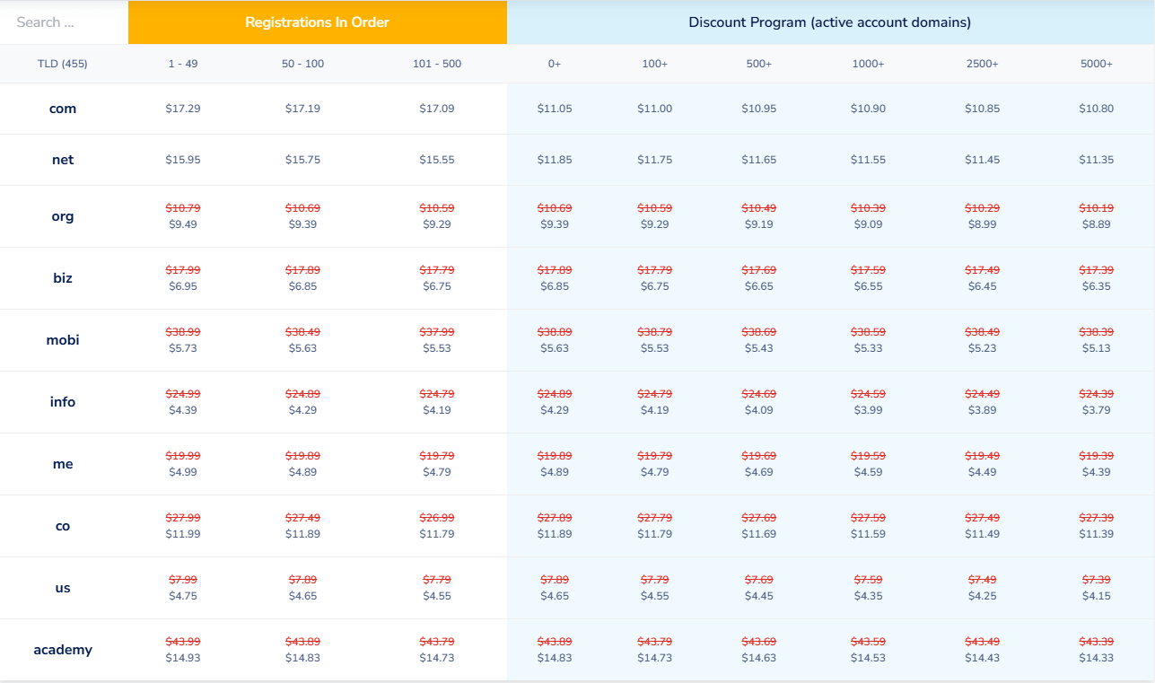 NameSilo域名批量注册