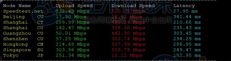 BuyVM美国VPS评测