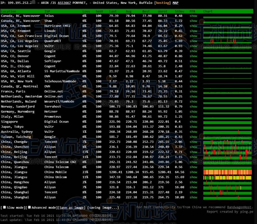 BuyVM美国VPS评测