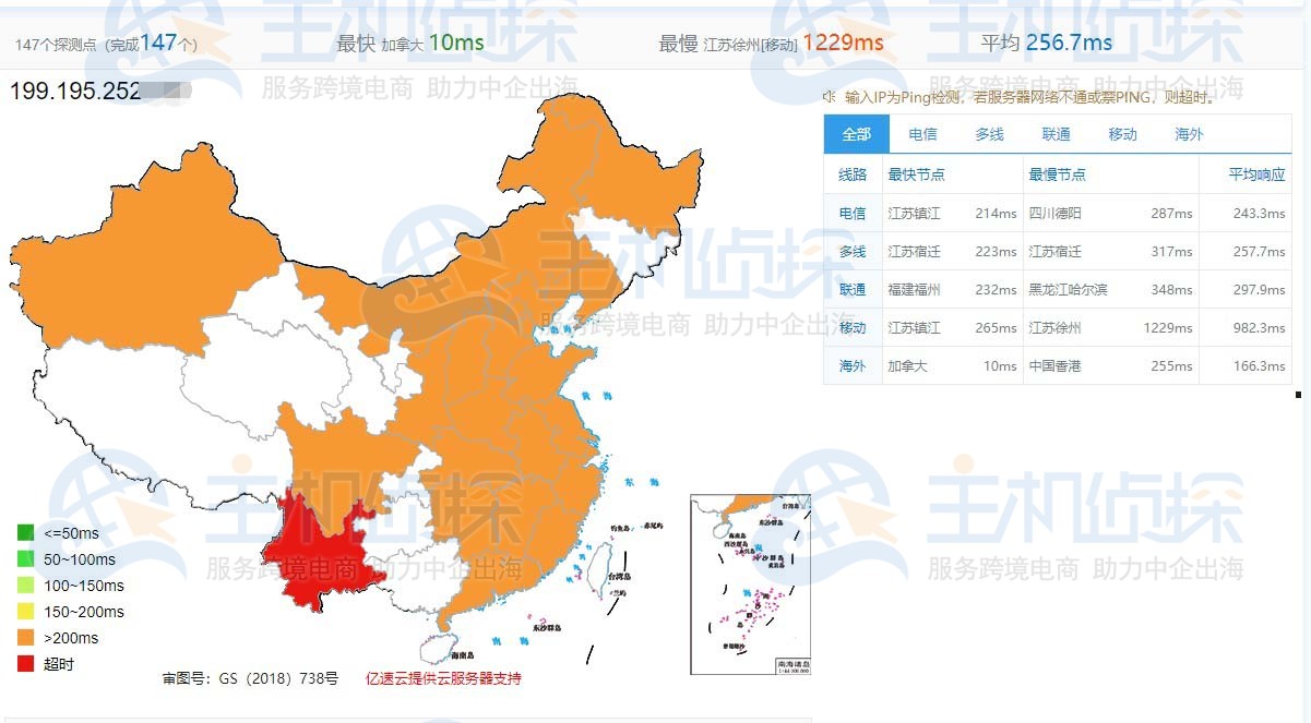 BuyVM美国VPS评测
