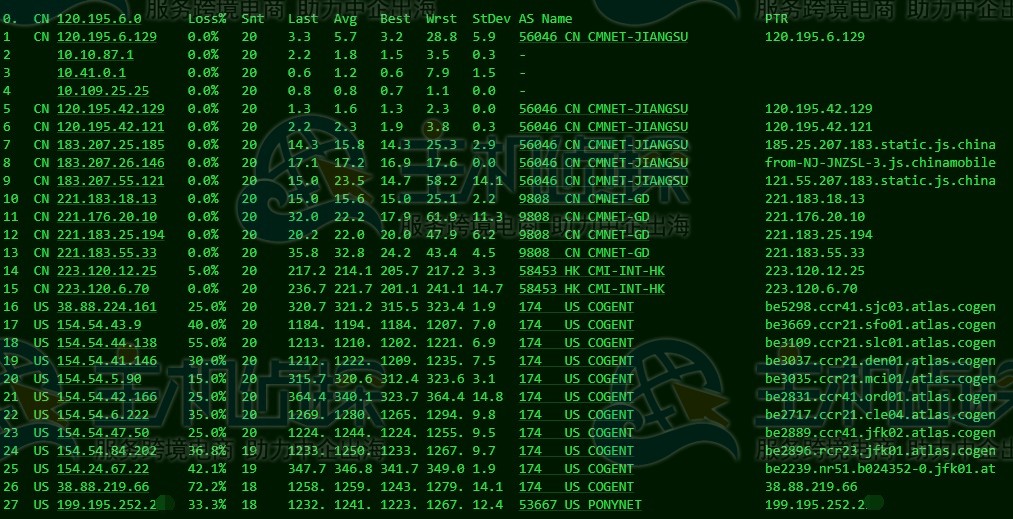 BuyVM美国VPS评测