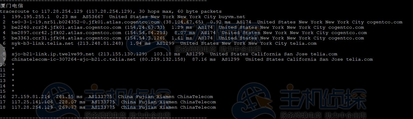 BuyVM美国VPS评测