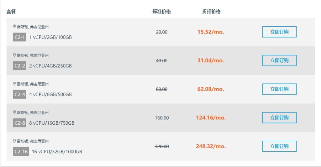 Krypt新年优惠活动