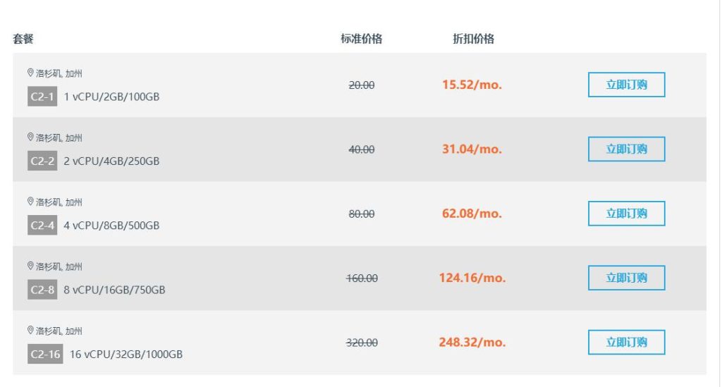 Krypt新年优惠活动