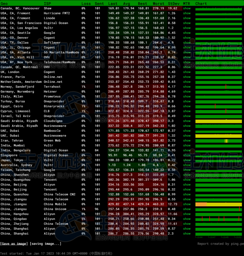 Linode美国云服务器评测