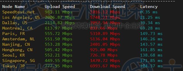 Linode美国云服务器评测