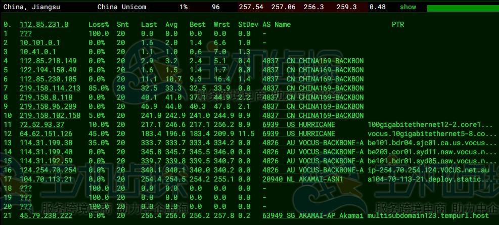 Linode美国云服务器评测