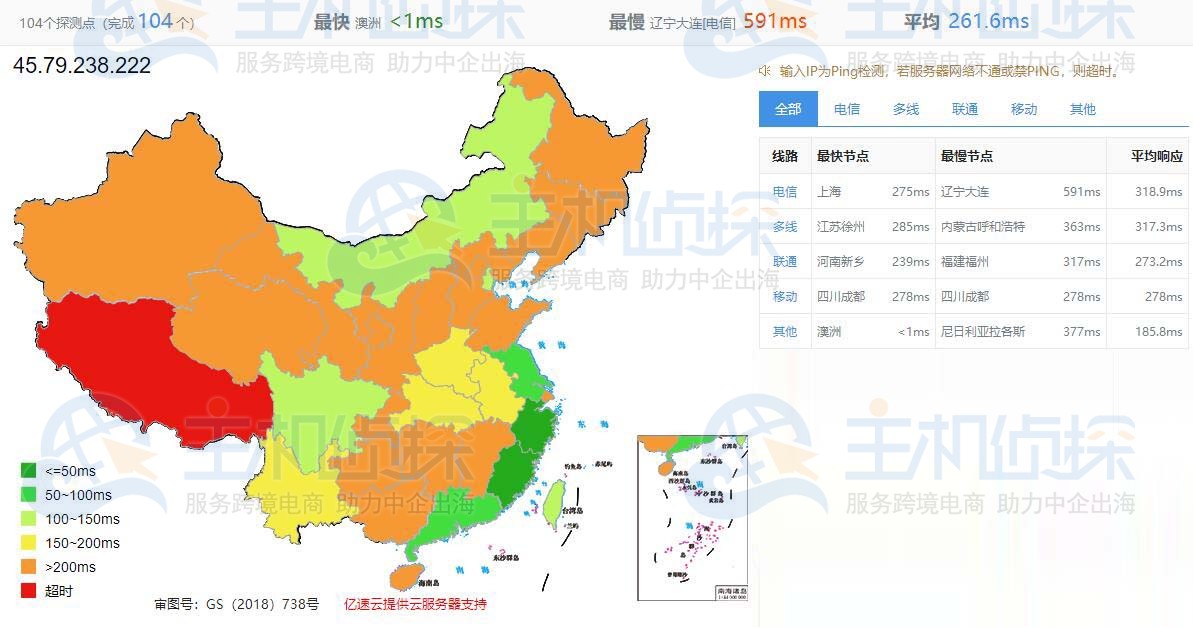 Linode美国云服务器评测