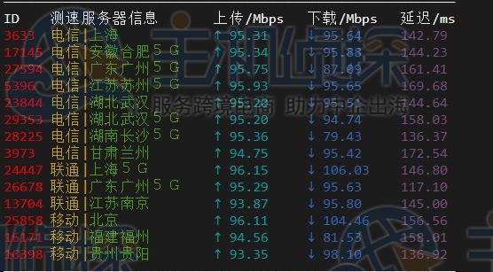 HostKvm澳大利亚VPS评测