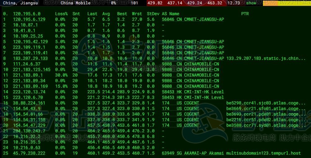 Linode美国云服务器评测