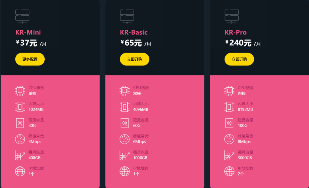 LOCVPS韩国VPS方案