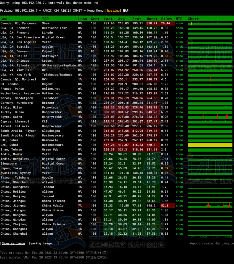 LOCVPS香港VPS大埔机房评测