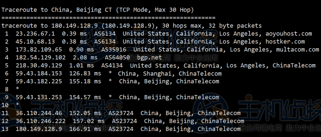 LOCVPS美国CN2 VPS评测