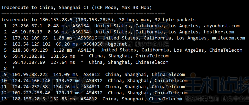 LOCVPS美国CN2 VPS评测