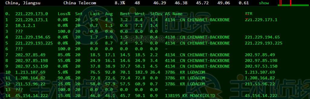 LOCVPS韩国VPS评测