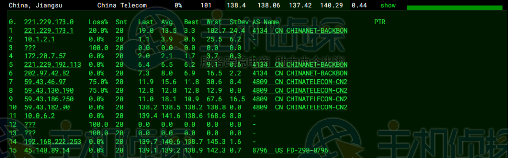 LOCVPS美国CN2 VPS评测