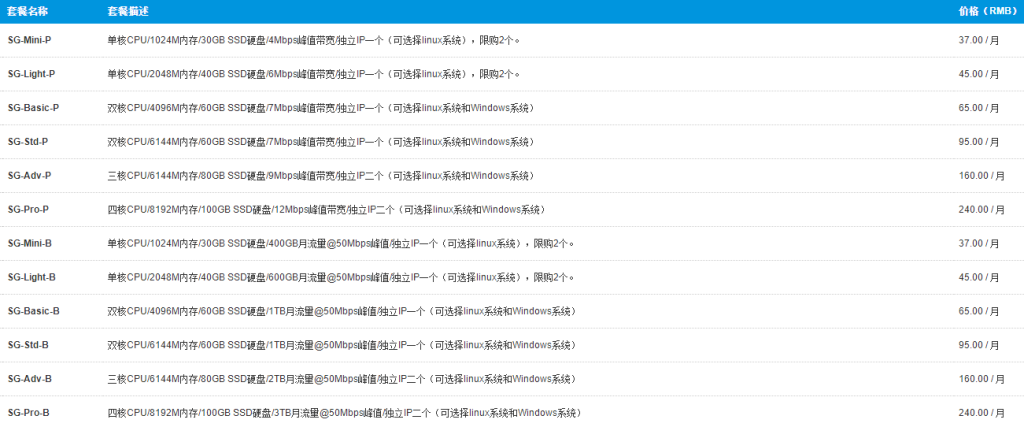 LOCVPS日本VPS方案