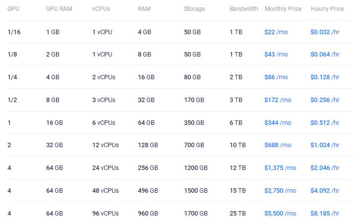 GPU云服务器价格