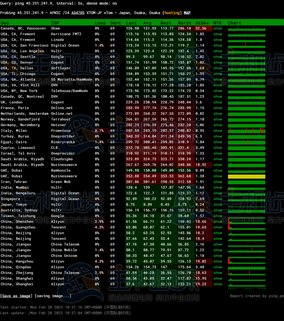 LOCVPS日本VPS评测