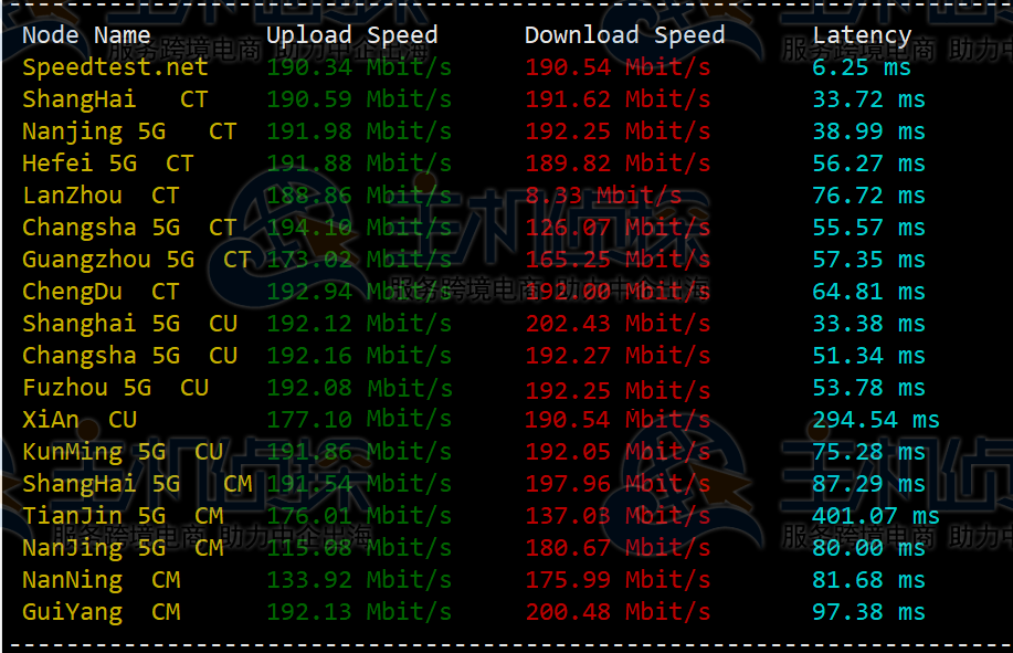 LOCVPS日本VPS评测